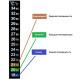 Термометр ЖК самоклеющийся для контроля процесса брожения в Петропавловске-Камчатском