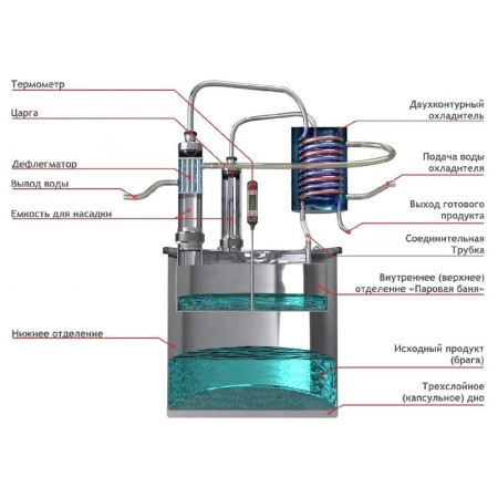 Double distillation apparatus 18/300/t with CLAMP 1,5 inches for heating element в Петропавловске-Камчатском